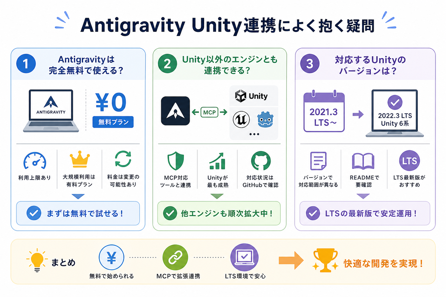 Antigravity Unity連携によく抱く疑問