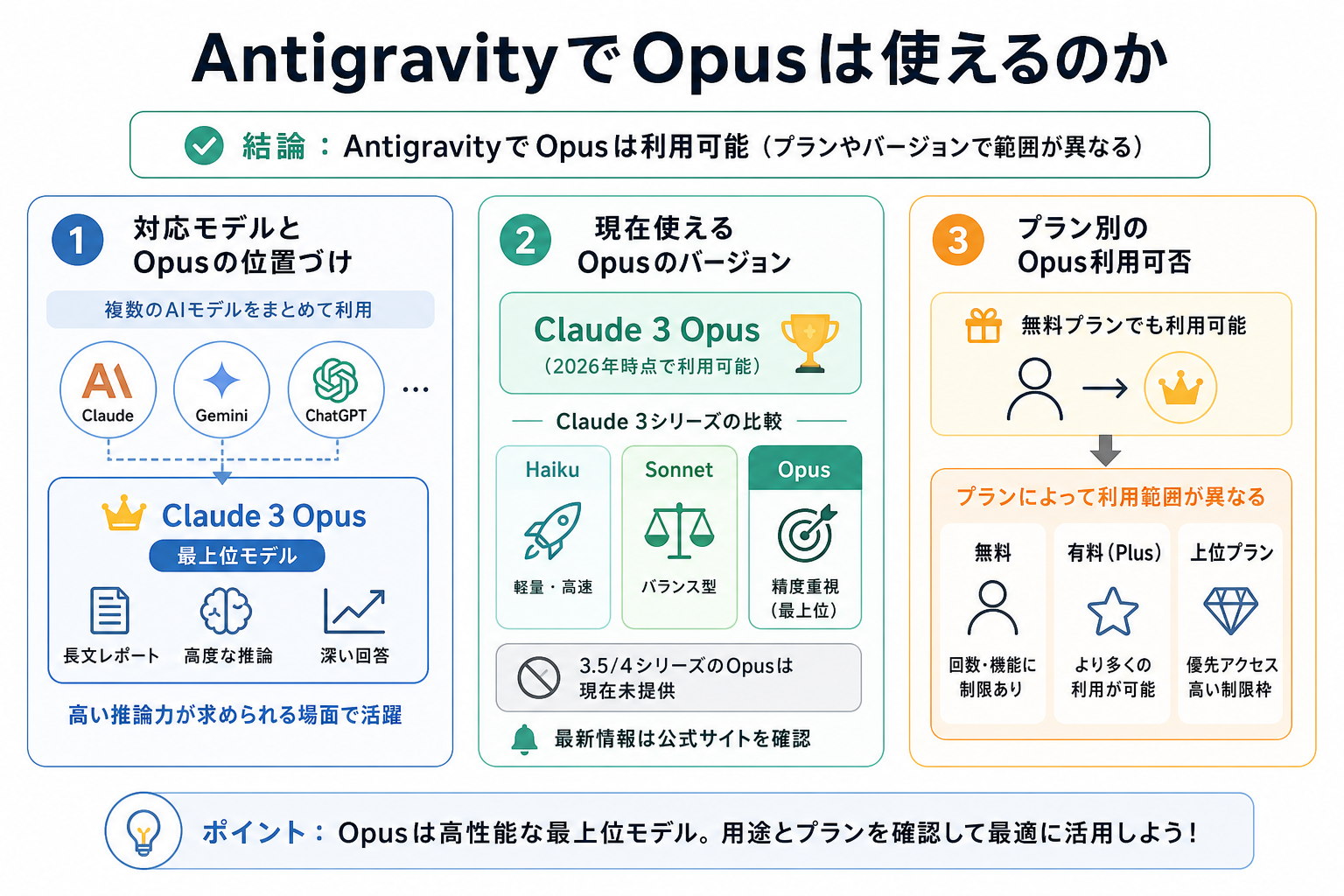AntigravityでOpusは使えるのか