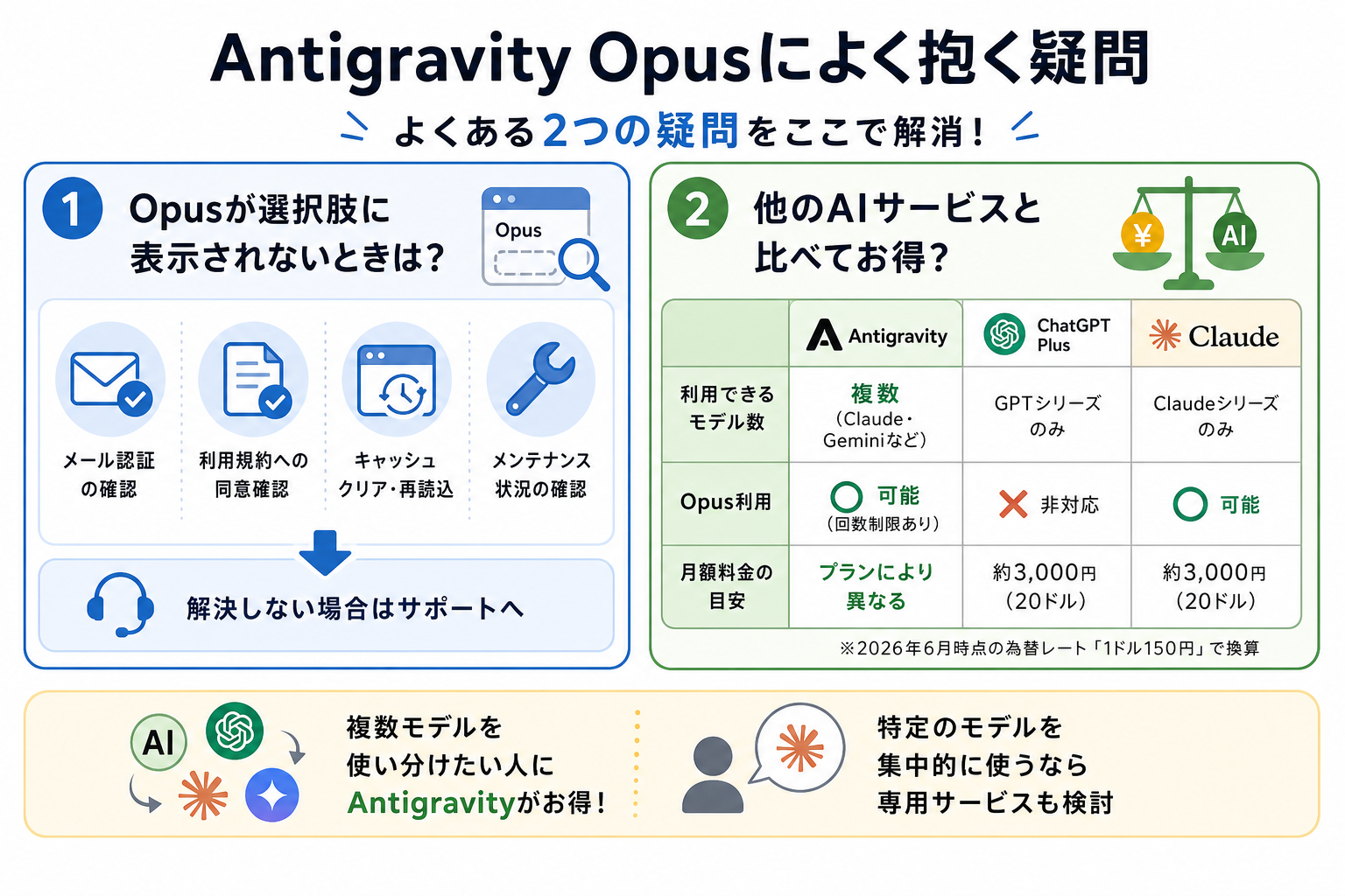 Antigravity Opusによく抱く疑問