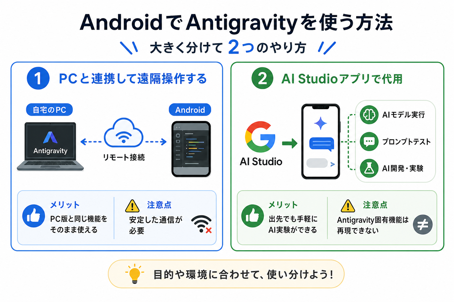 AndroidでAntigravityを使う方法
