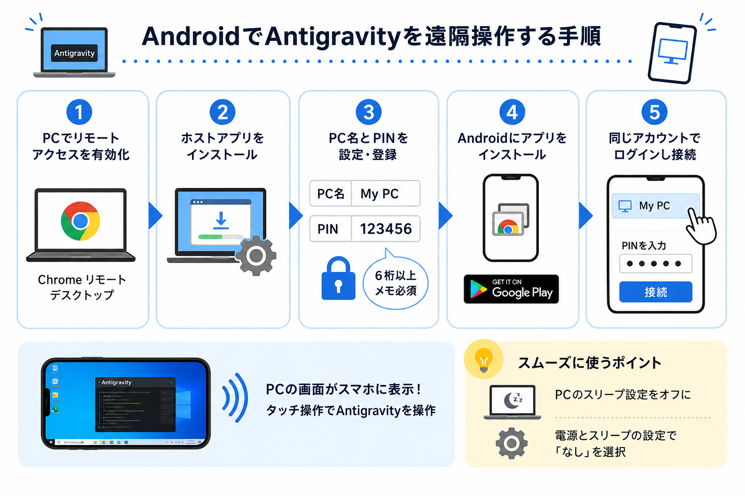 AndroidでAntigravityを遠隔操作する手順