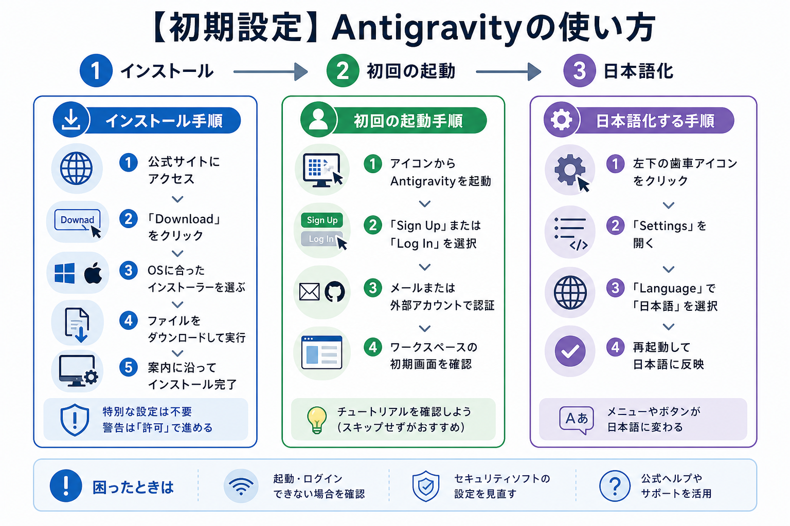 【初期設定】Antigravityの使い方