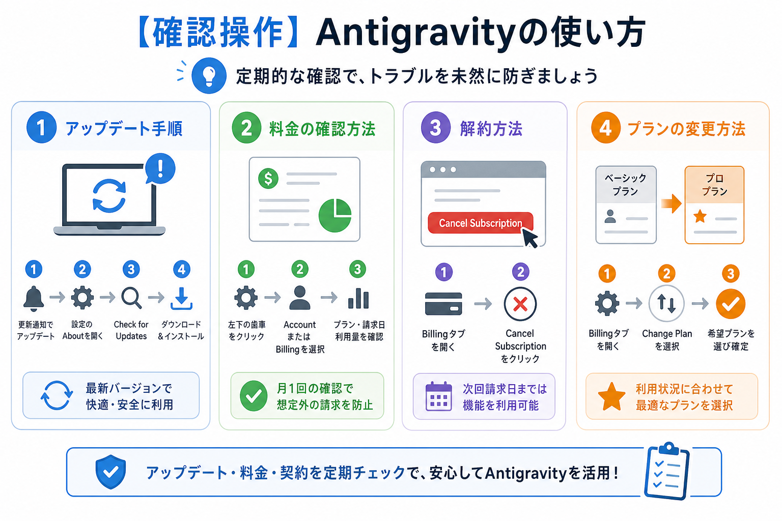 【確認操作】Antigravityの使い方