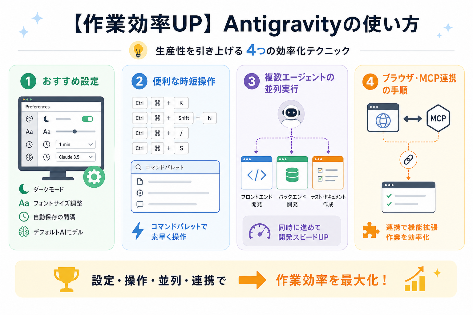 【作業効率UP】Antigravityの使い方