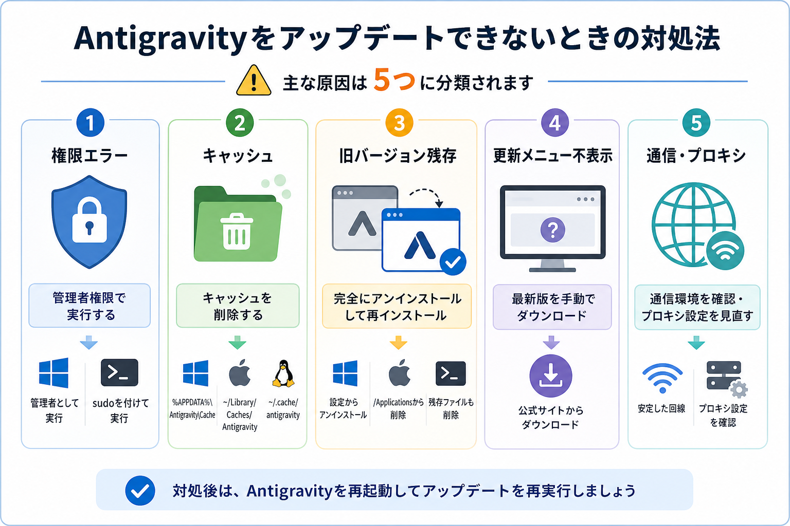 Antigravityをアップデートできないときの対処法