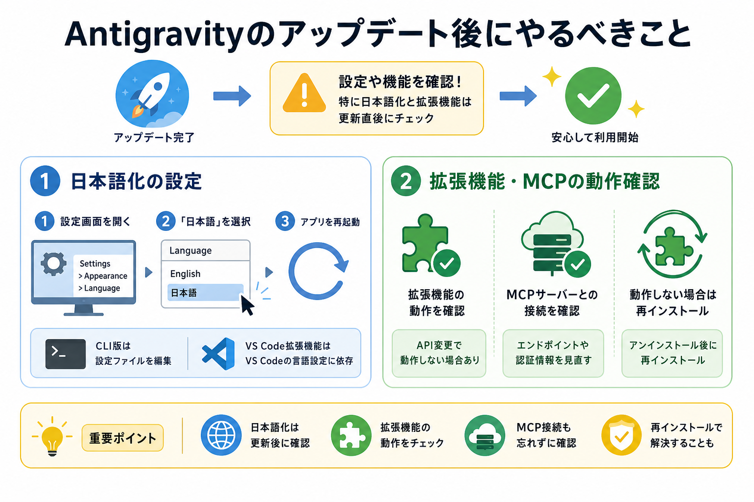 Antigravityのアップデート後にやるべきこと