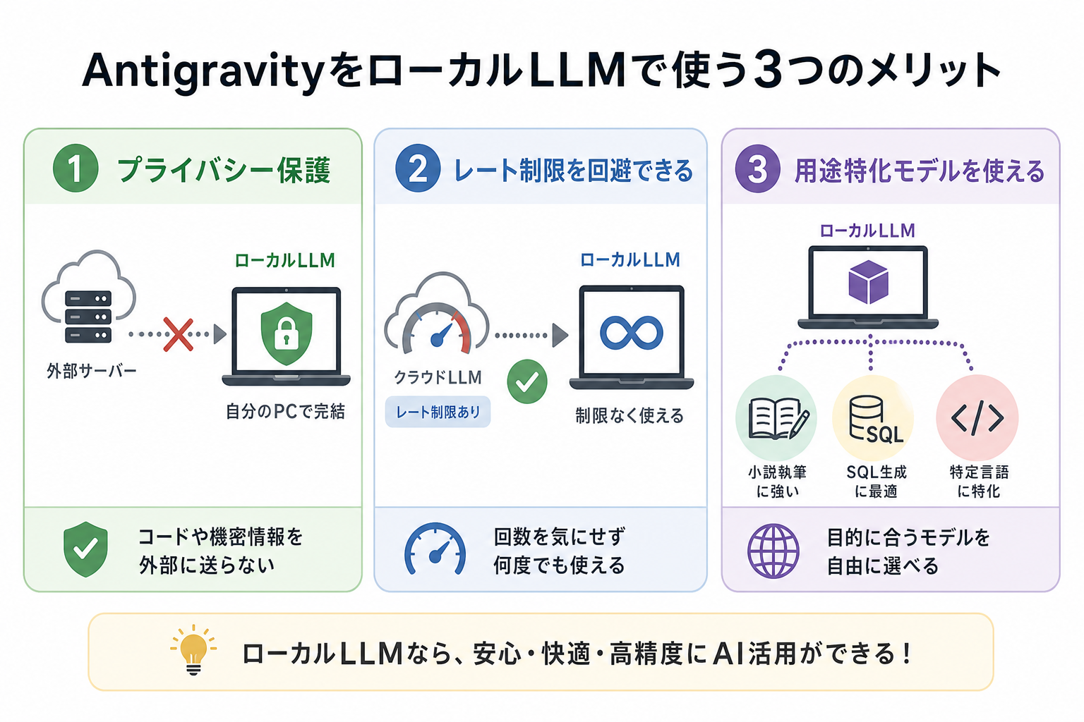 AntigravityをローカルLLMで使う3つのメリット