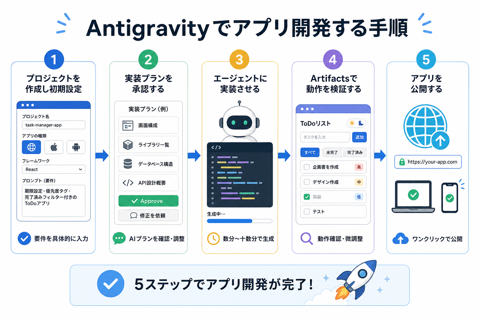 Antigravityでアプリ開発する手順