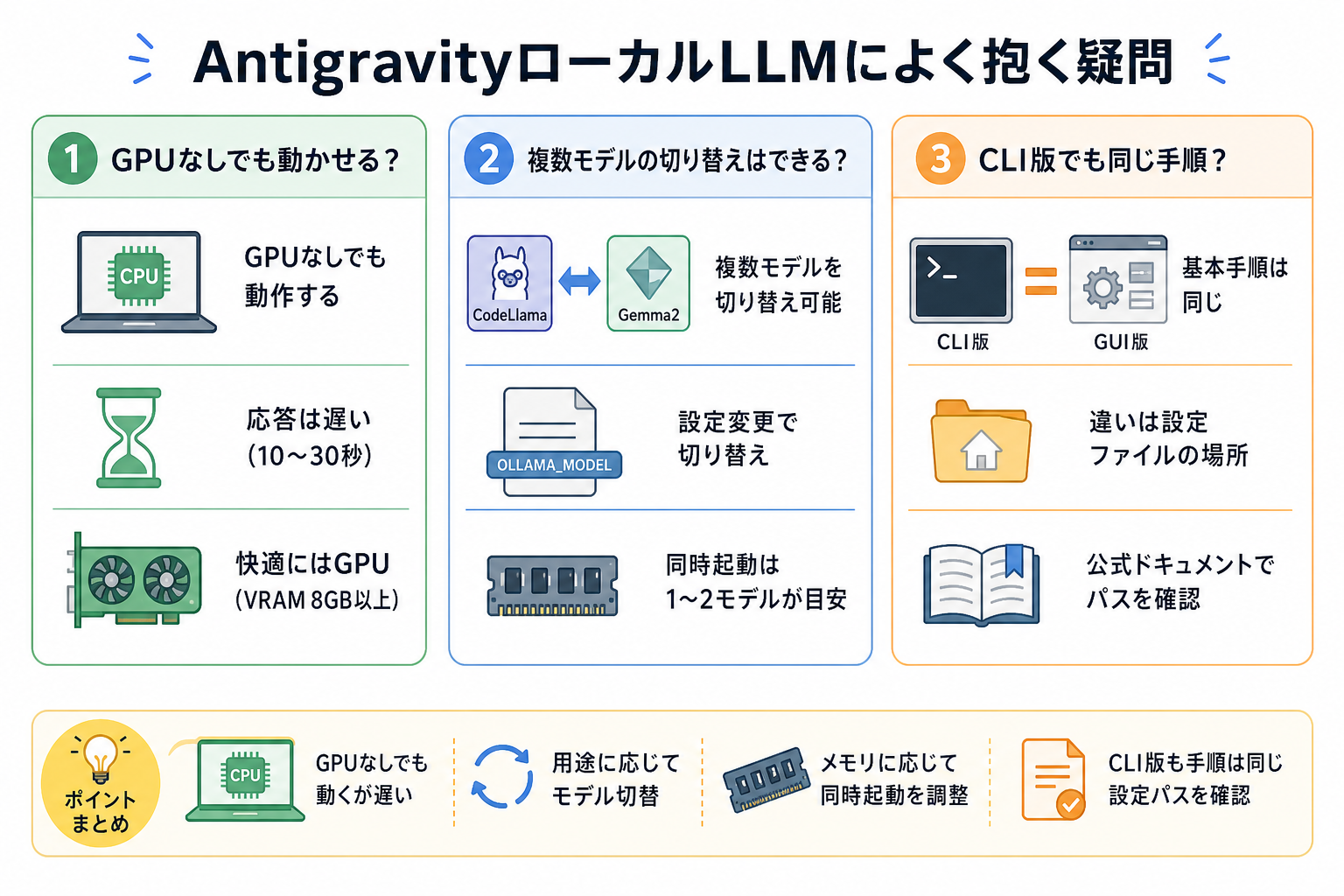 AntigravityローカルLLMによく抱く疑問