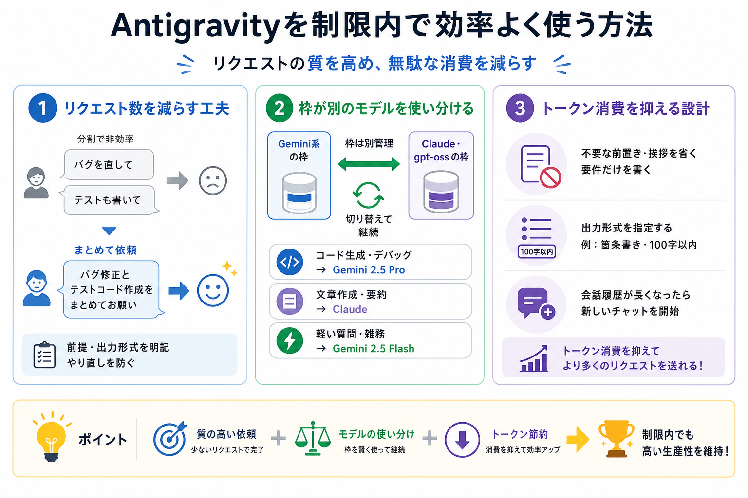 Antigravityを制限内で効率よく使う方法