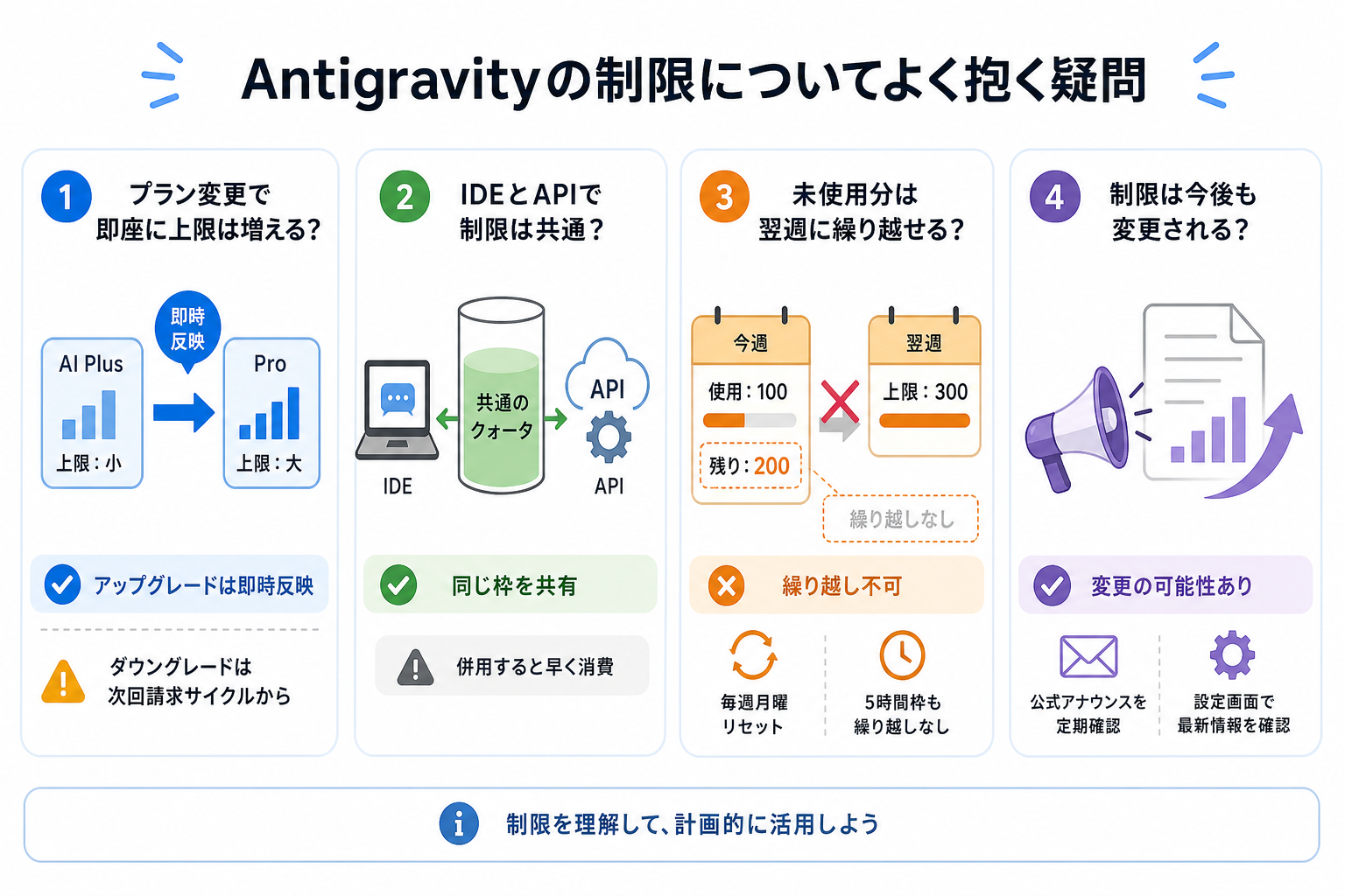 Antigravityの制限についてよく抱く疑問