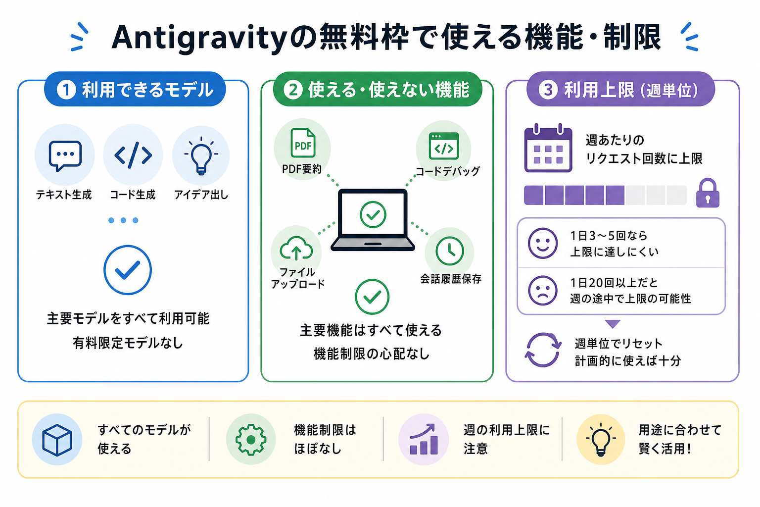 Antigravityの無料枠で使える機能・制限