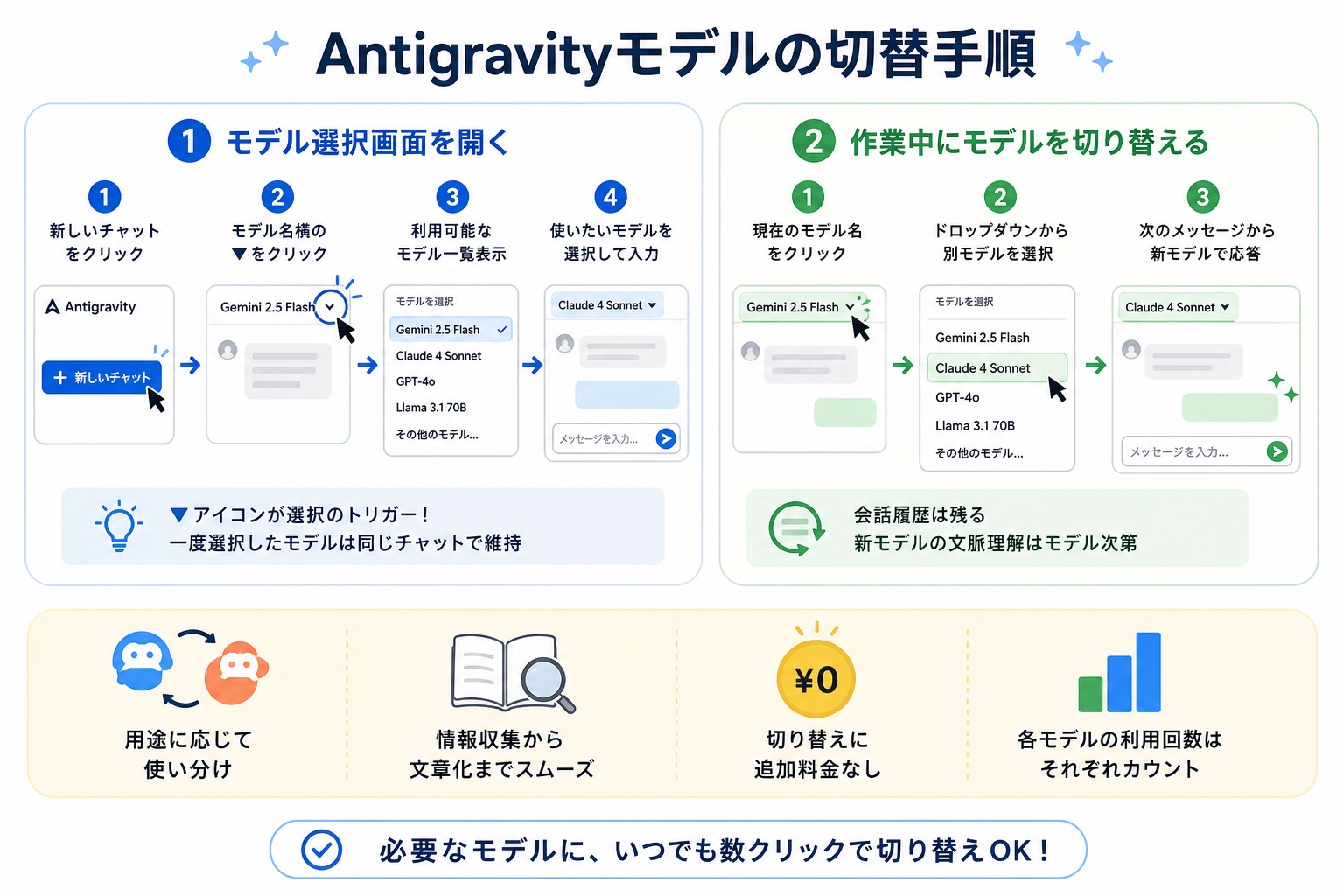 Antigravityモデルの切替手順