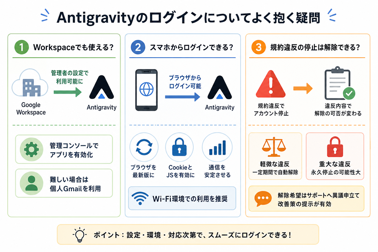 Antigravityのログインについてよく抱く疑問