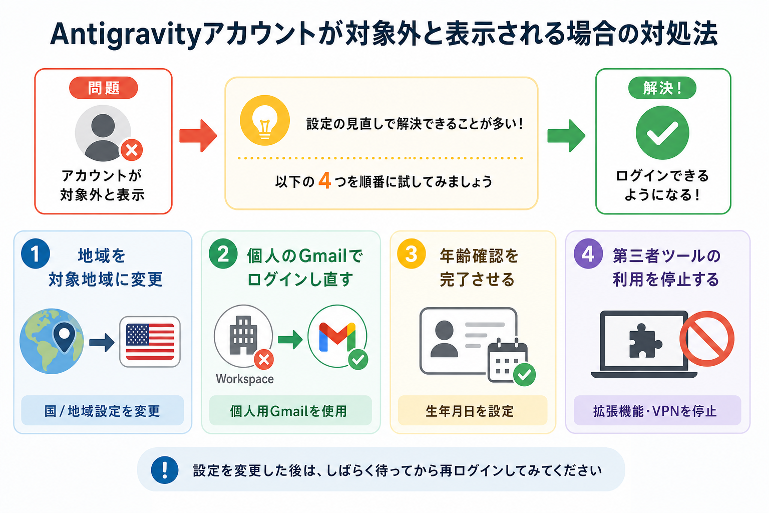 Antigravityアカウントが対象外と表示される場合の対処法
