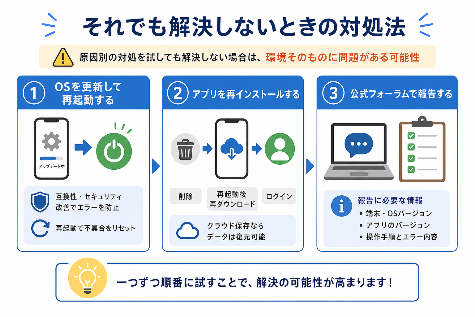 それでも解決しないときの対処法