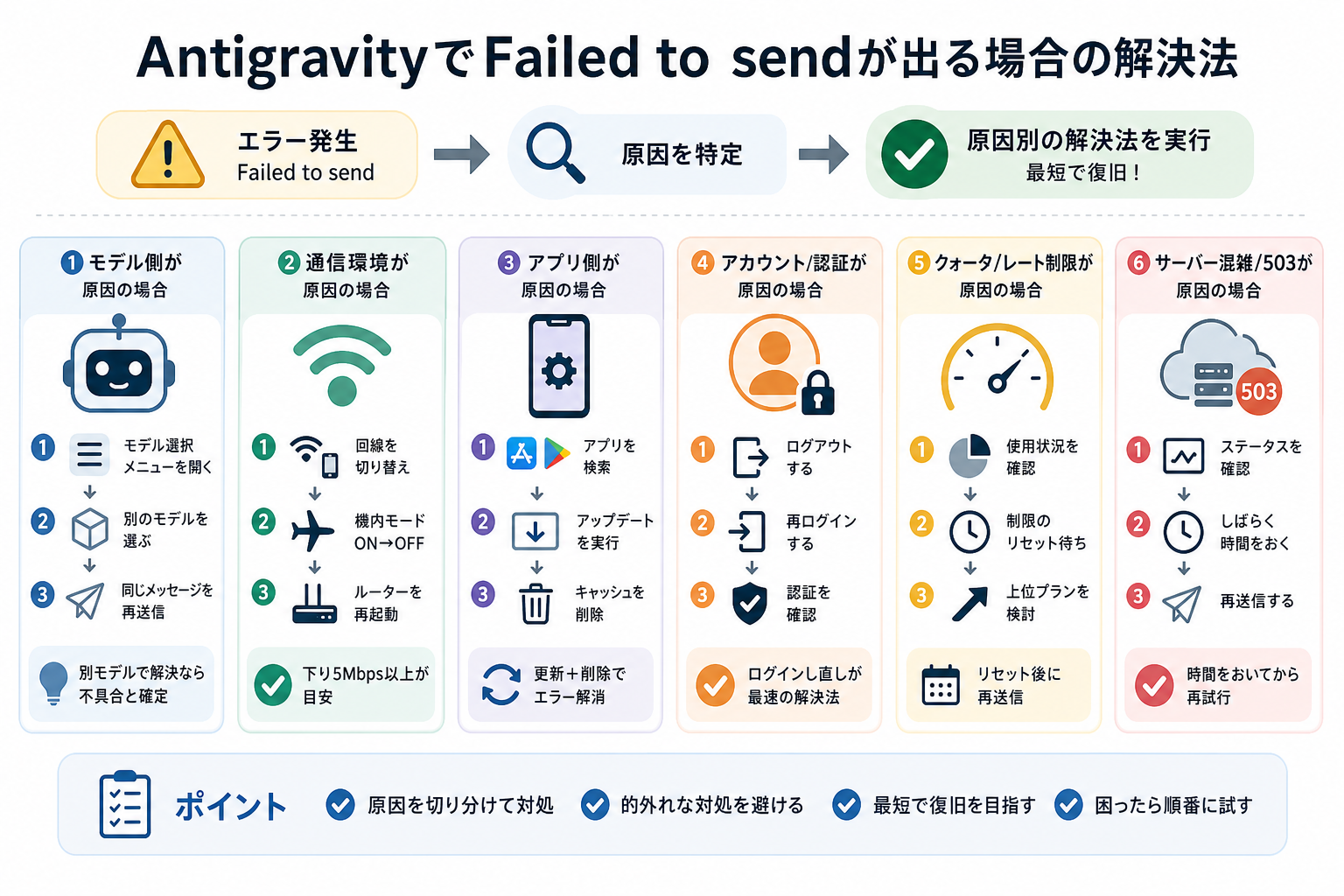 AntigravityでFailed to sendが出る場合の解決法
