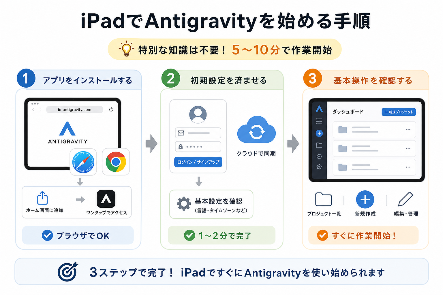 iPadでAntigravityを始める手順