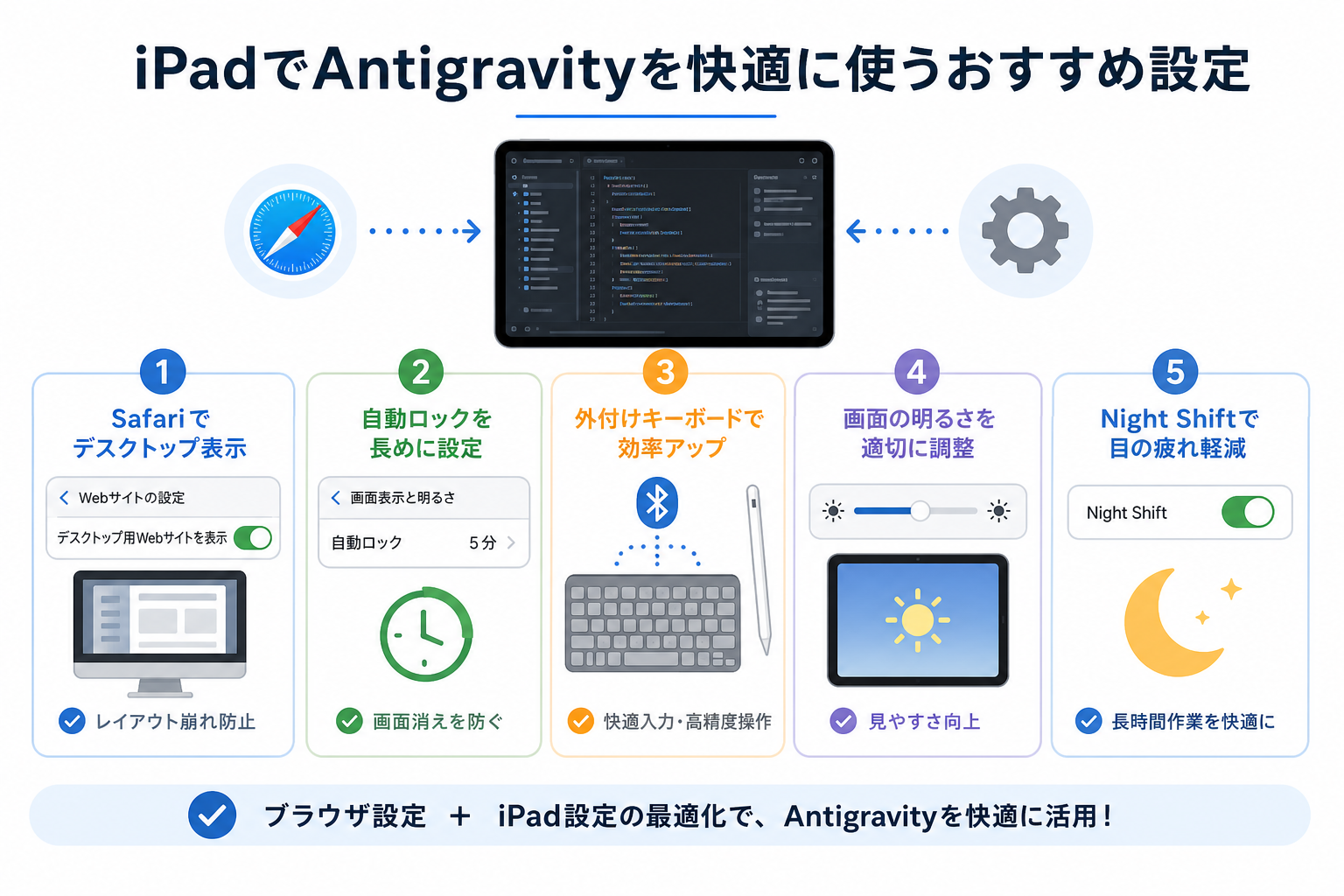 iPadでAntigravityを快適に使うおすすめ設定