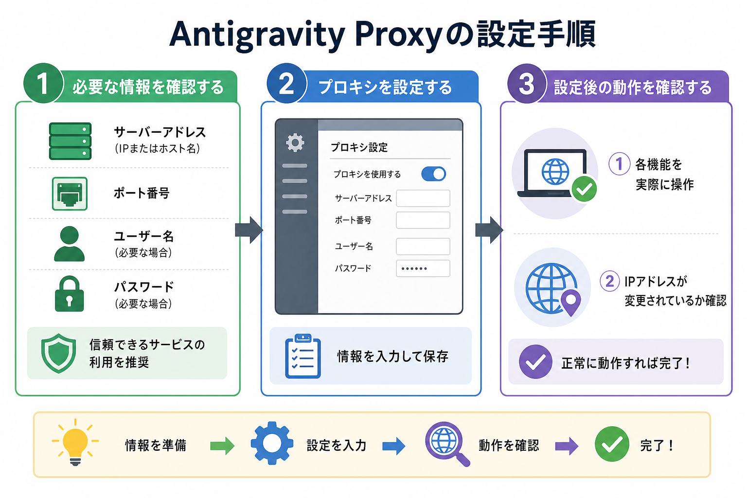 Antigravity Proxyの設定手順