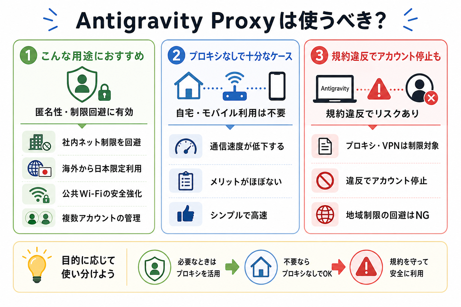 Antigravity Proxyは使うべき?