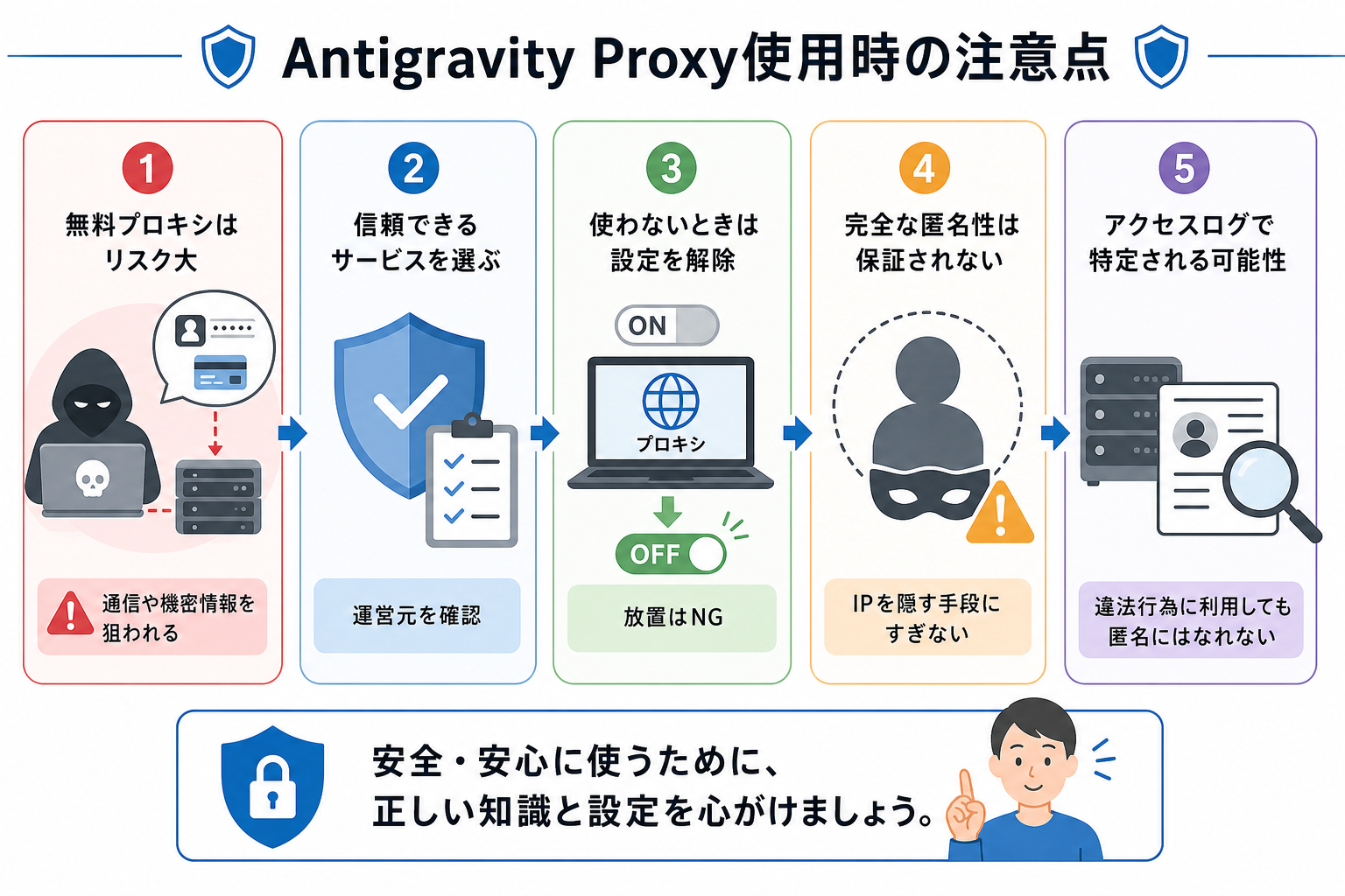 Antigravity Proxy使用時の注意点