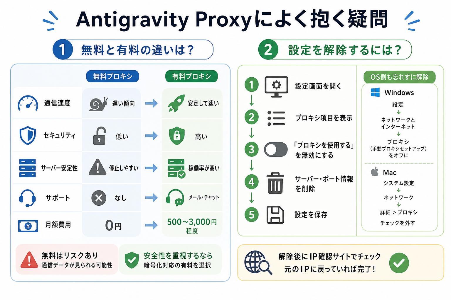 Antigravity Proxyによく抱く疑問