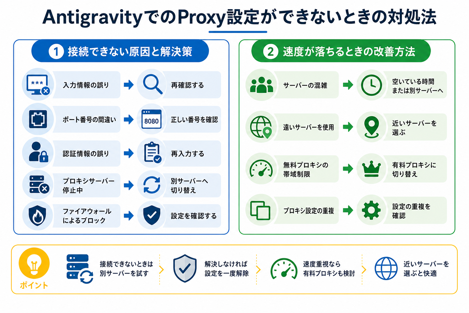 AntigravityでのProxy設定ができないときの対処法