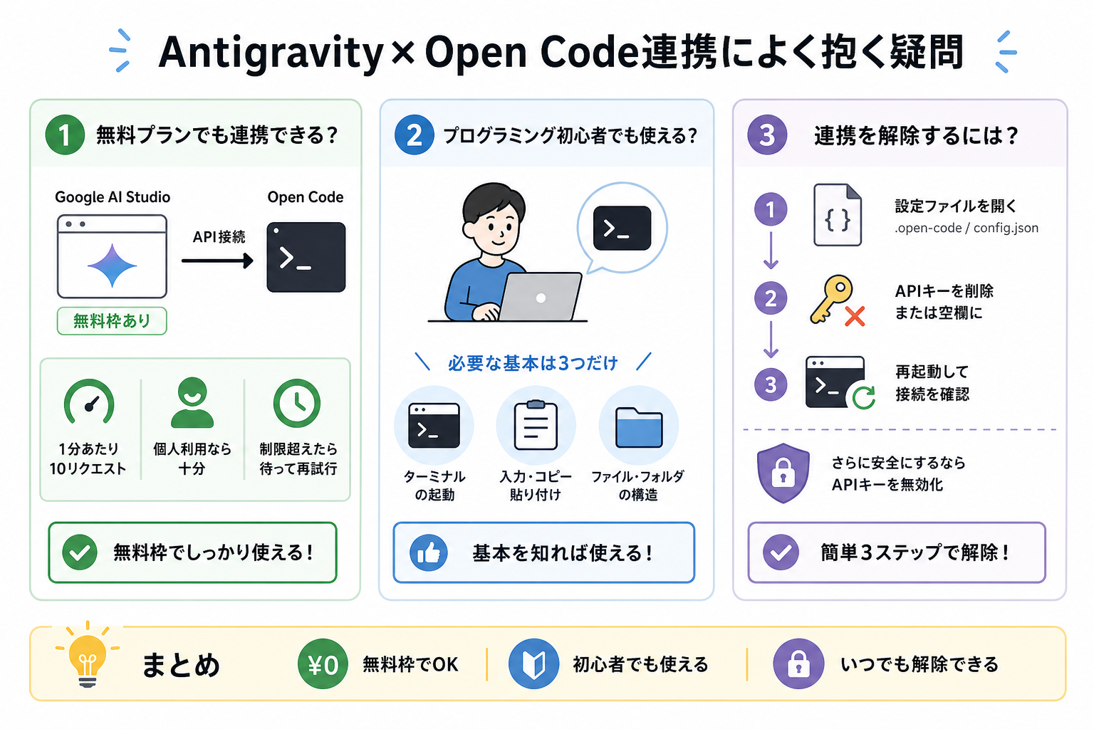 Antigravity×Open Code連携によく抱く疑問