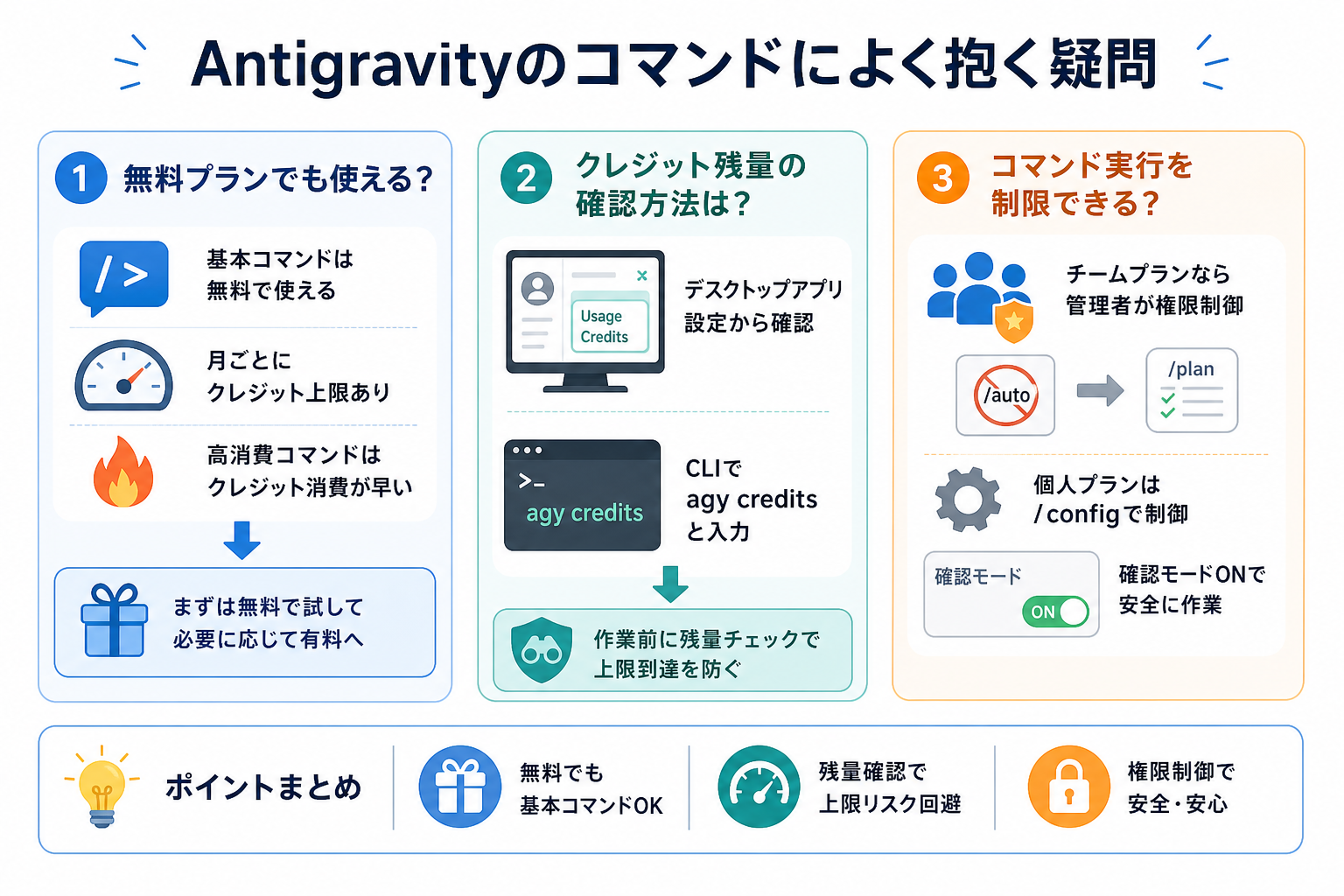 Antigravityのコマンドによく抱く疑問