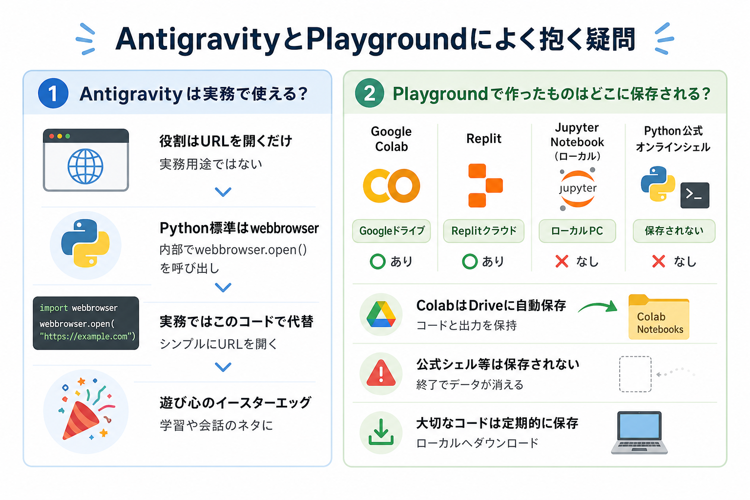 AntigravityとPlaygroundによく抱く疑問