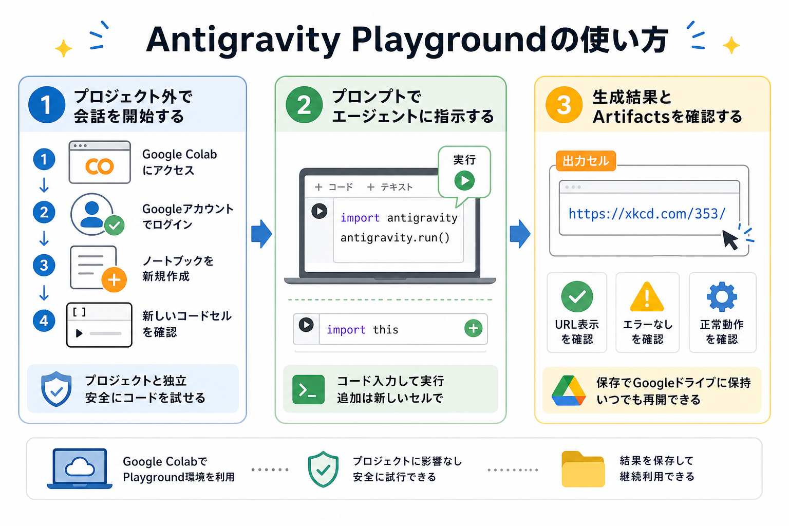 Antigravity Playgroundの使い方