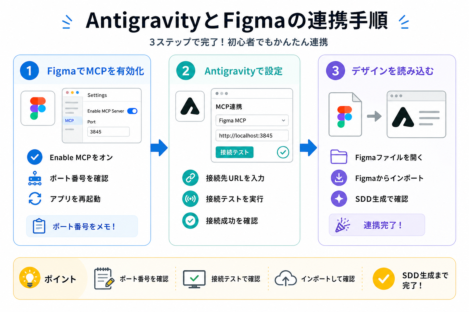 AntigravityとFigmaの連携手順