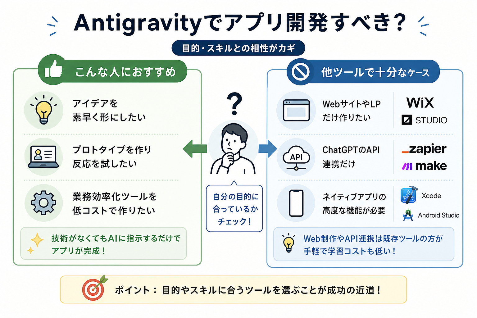 Antigravityでアプリ開発すべき？