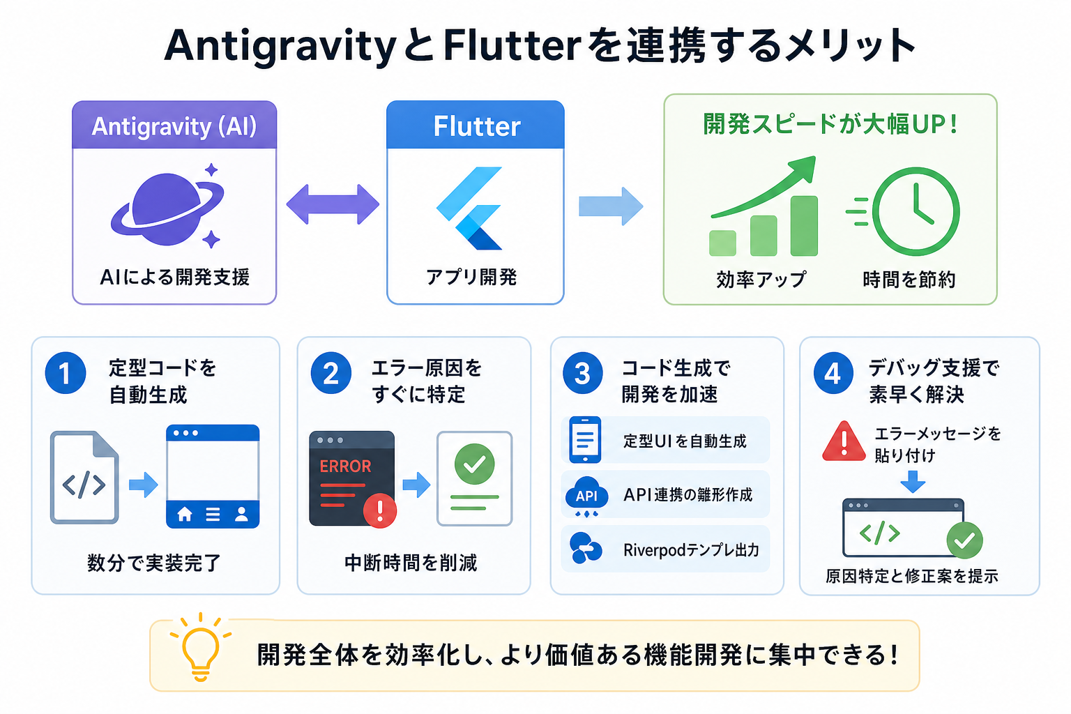 AntigravityとFlutterを連携するメリット