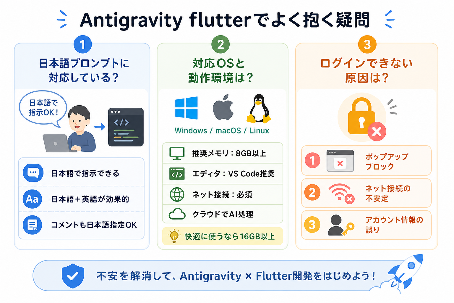 Antigravity flutterでよく抱く疑問