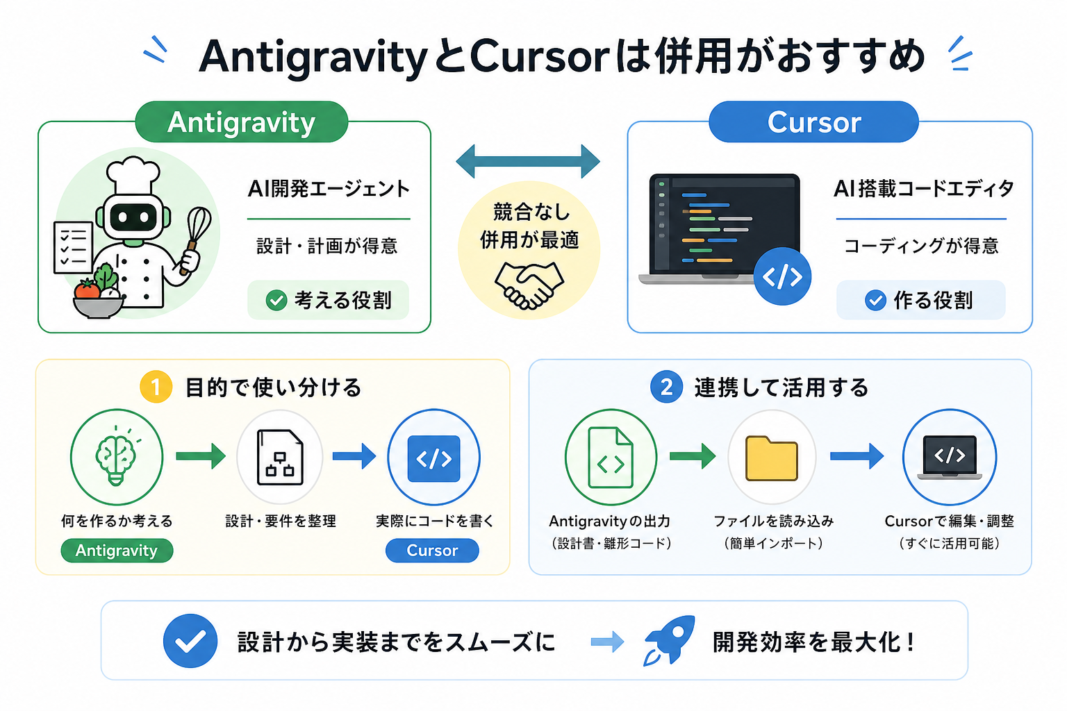 AntigravityとCursorは併用がおすすめ