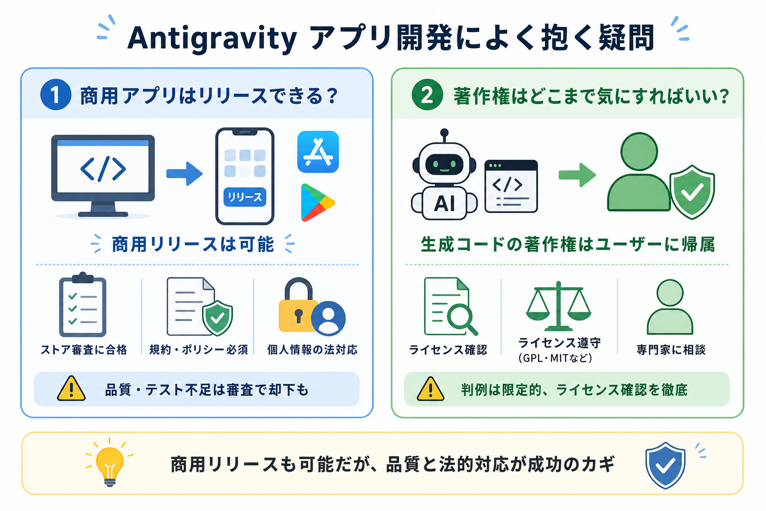 Antigravity アプリ開発によく抱く疑問