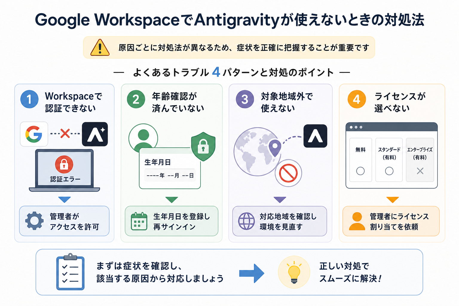 Google WorkspaceでAntigravityが使えないときの対処法