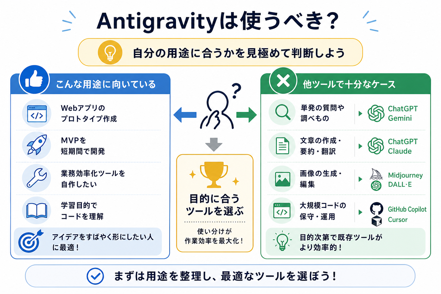 Antigravityは使うべき？