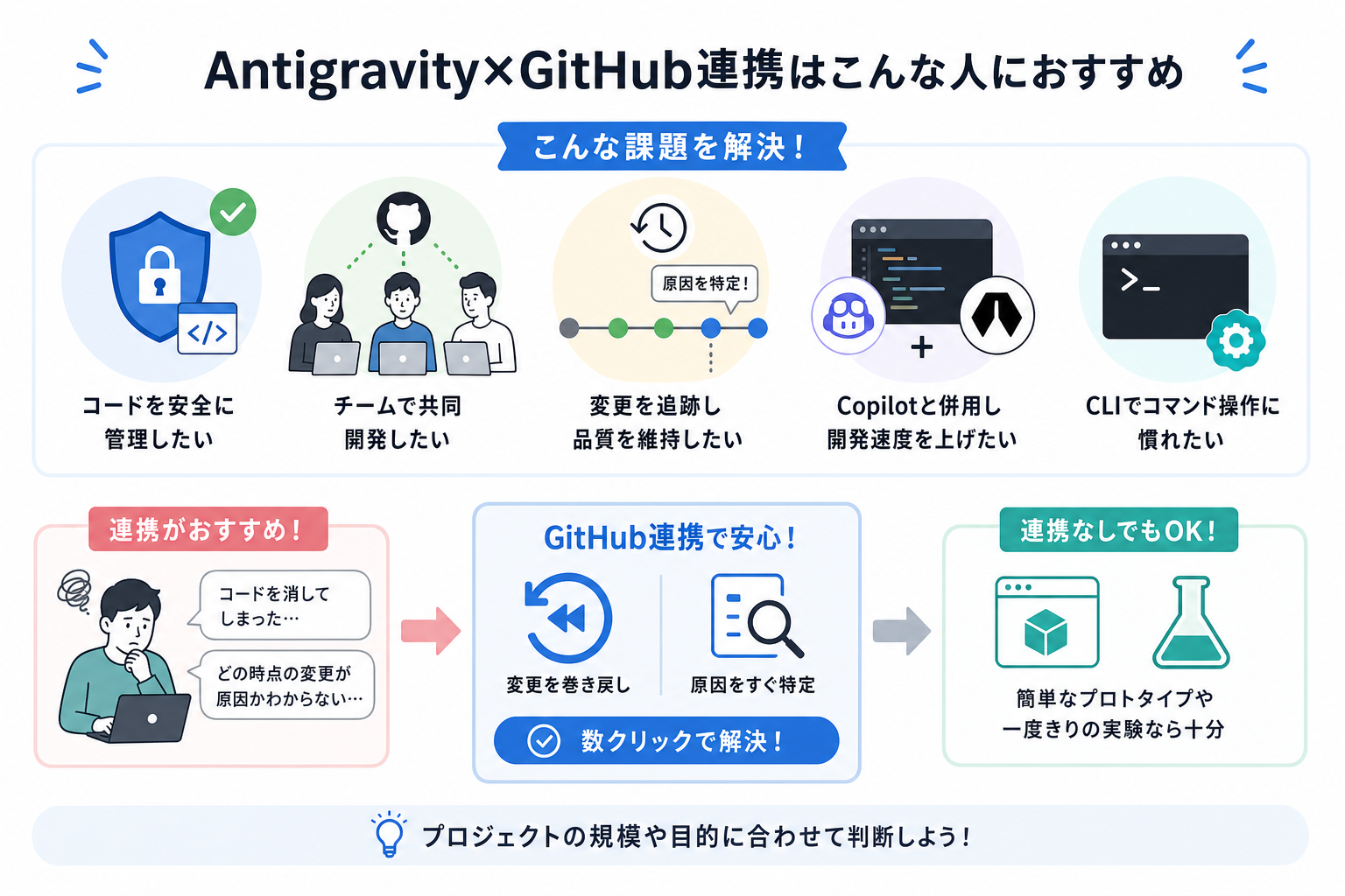 Antigravity×GitHub連携はこんな人におすすめ