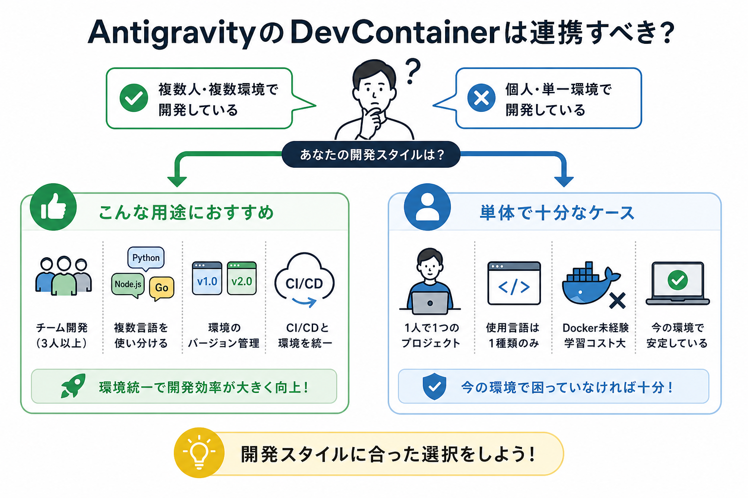 AntigravityのDevContainerは連携すべき？