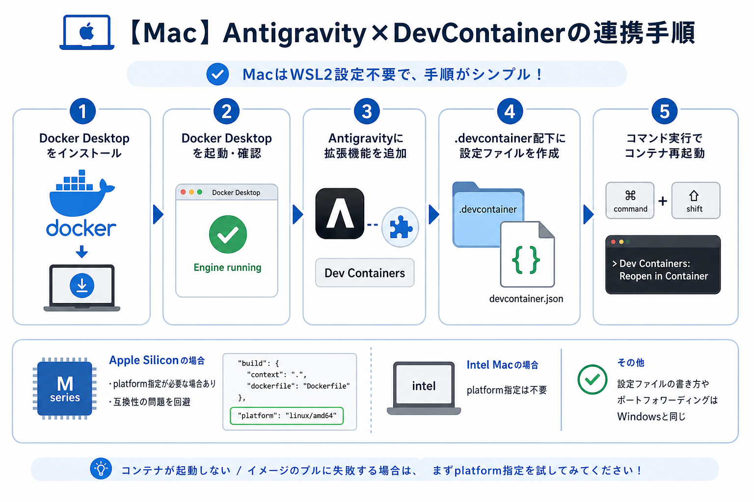 【Mac】Antigravity×DevContainerの連携手順