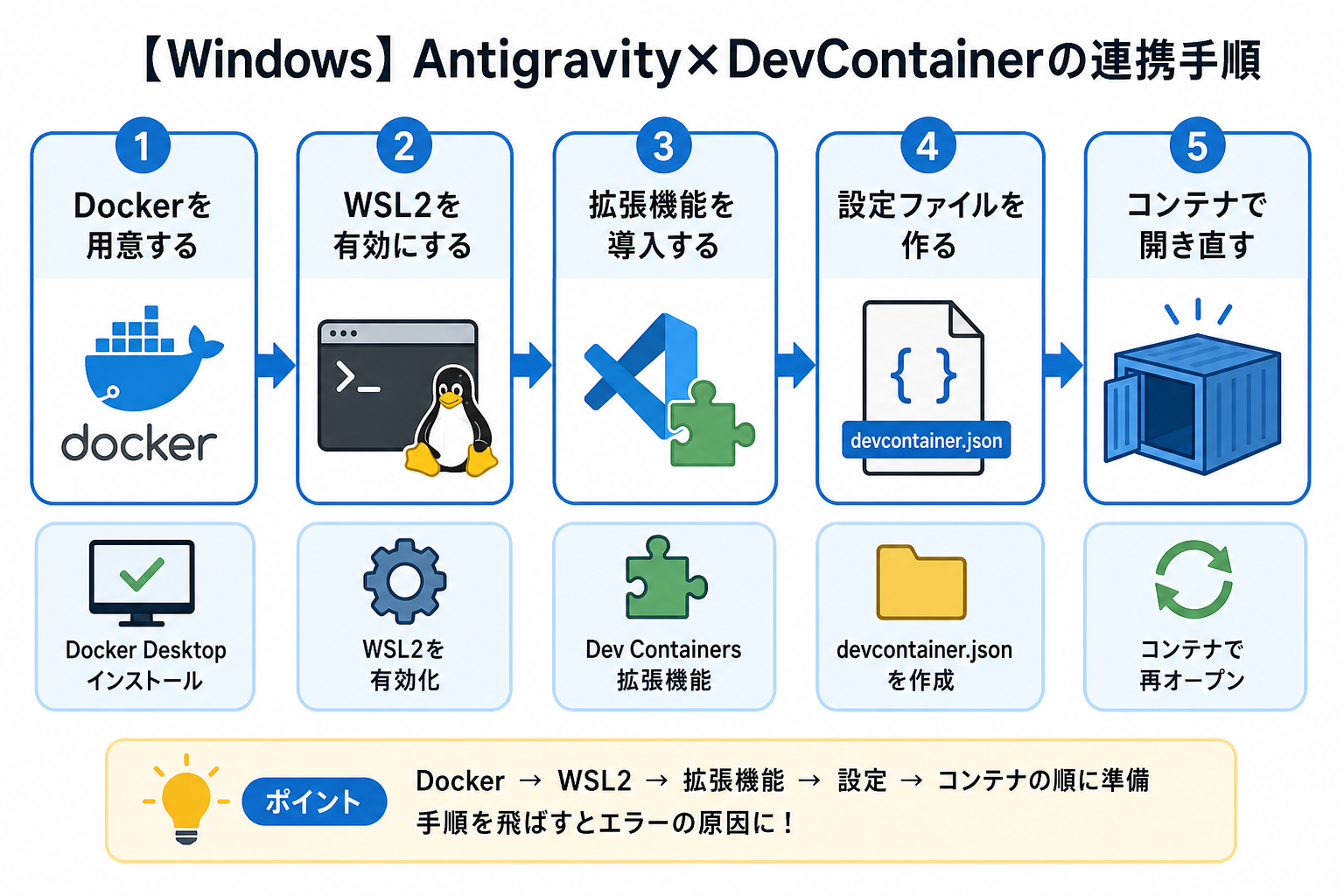 【Windows】Antigravity×DevContainerの連携手順