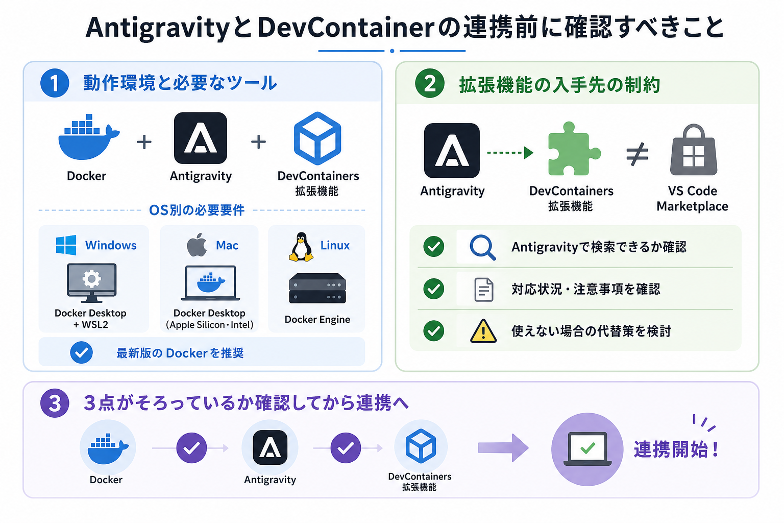 AntigravityとDevContainerの連携前に確認すべきこと
