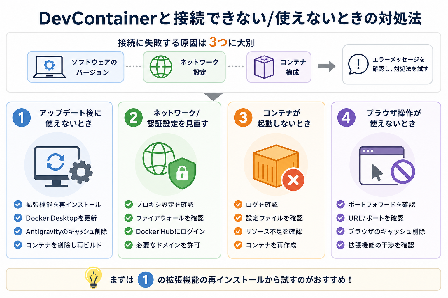 DevContainerと接続できない/使えないときの対処法