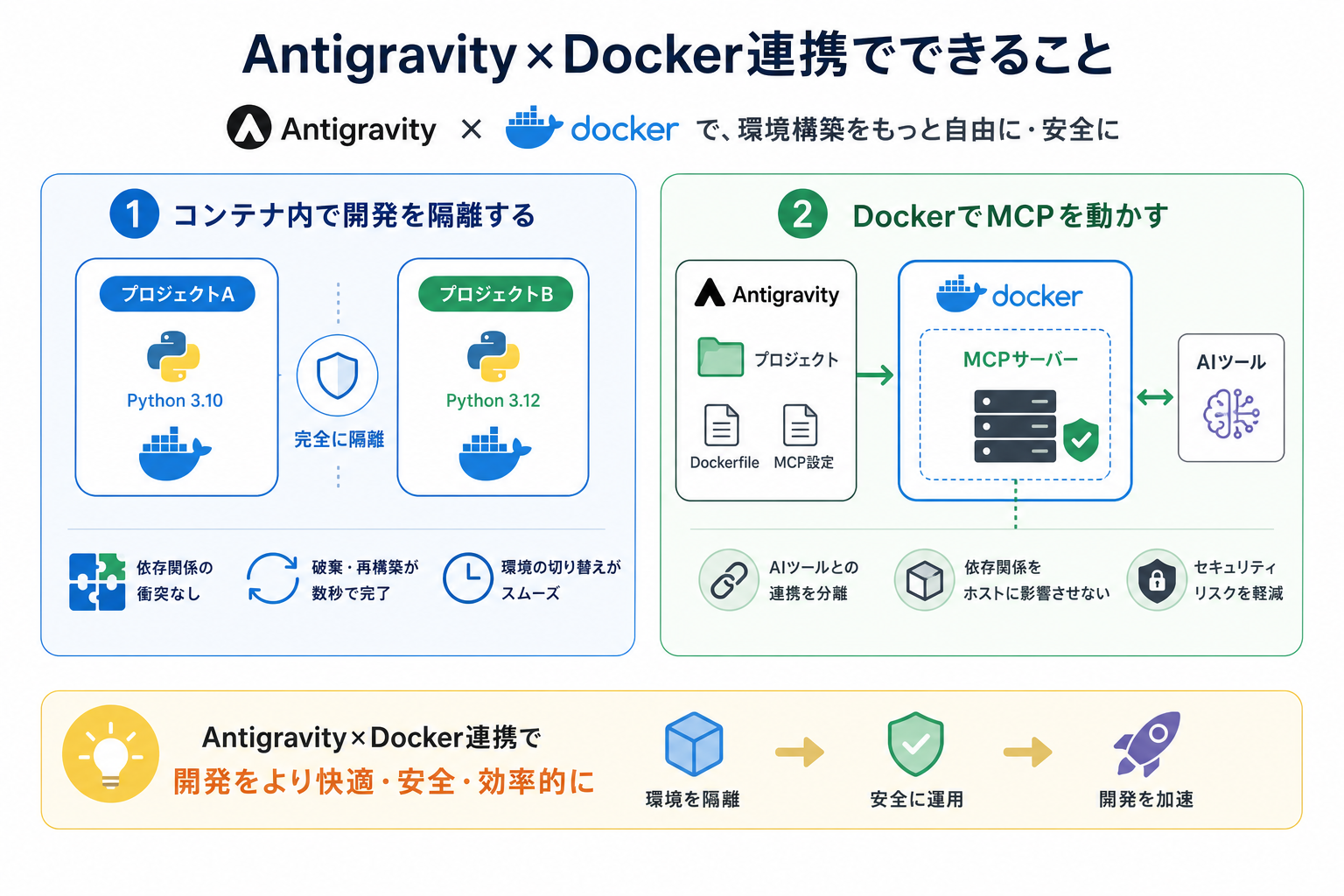 Antigravity×Docker連携でできること