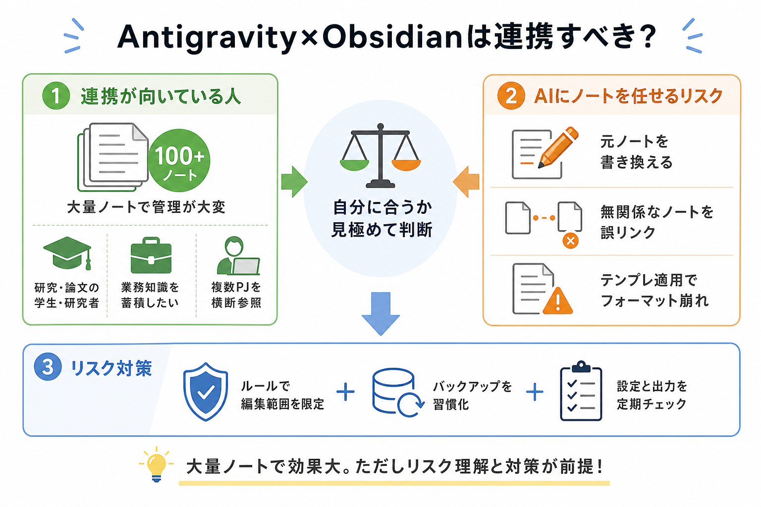 Antigravity×Obsidianは連携すべき？