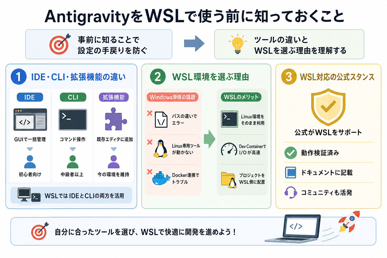 AntigravityをWSLで使う前に知っておくこと