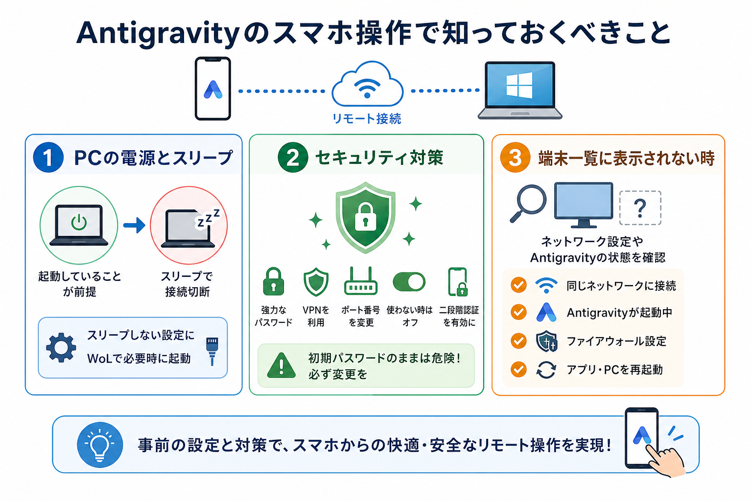 Antigravityのスマホ操作で知っておくべきこと
